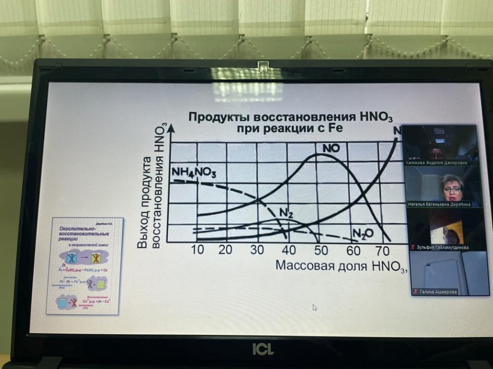 IV Всероссийская (с международным участием) осенняя школа-семинар для учителей химии как научно-педагогическое сотрудничество кафедры химического образования и IT-лицея КФУ IV Всероссийская (с международным участием) осенняя школа-семинар для учителей химии как научно-педагогическое сотрудничество кафедры химического образования и IT-лицея КФУ