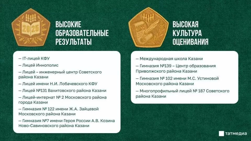 ����� ����� �.�.������������ ��� �������� �������������� ����� '������� ��������������� ����������' ,2025-2026 ������� ���, �����������, ���, ���, ���, ������ �������� �����������