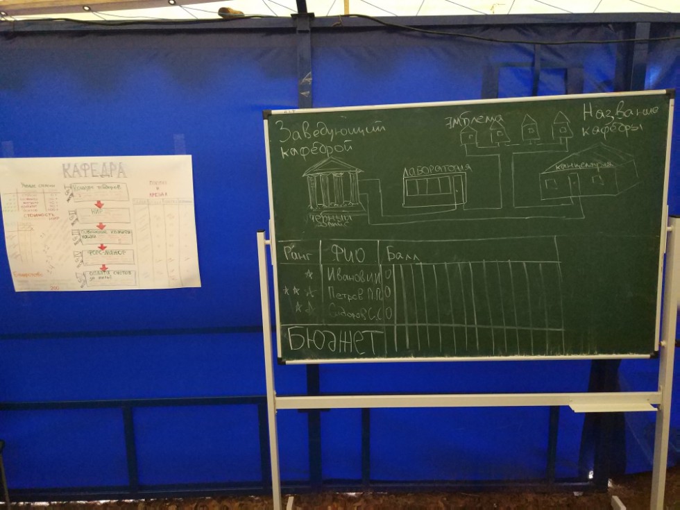 Старт летней смены 'IT-Территория' Старт летней смены 'IT-Территория'