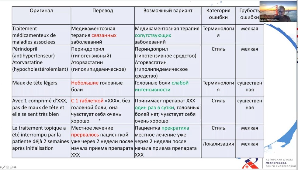 Медицинский перевод ? переводчики держат руку на пульсе Медицинский перевод ? переводчики держат руку на пульсе