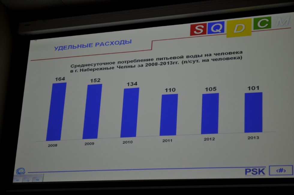 В гостях у 'Президент-клуба' Набережночелнинского института КФУ генеральный директор АО 'Челны-водоканал' Уел Хусаинов В гостях у 'Президент-клуба' Набережночелнинского института КФУ генеральный директор АО 'Челны-водоканал' Уел Хусаинов