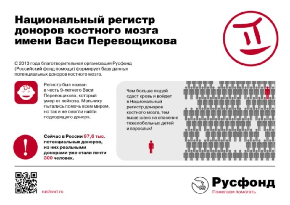Регистр доноров костного мозга Регистр доноров костного мозга
