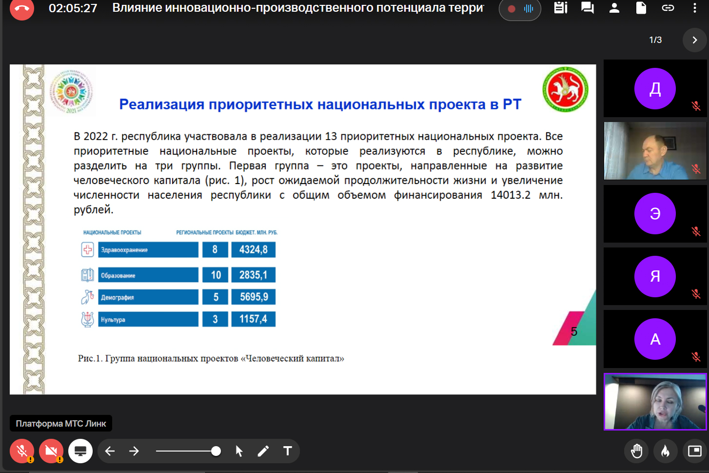 ������������� ������� �����������