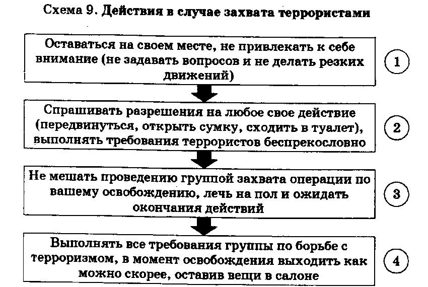 ������� ��������� ��� ������� ����������