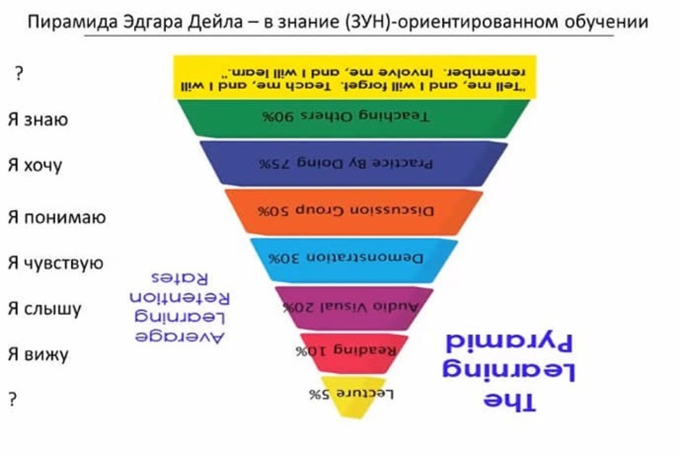 ��� ����� ������������� �����������