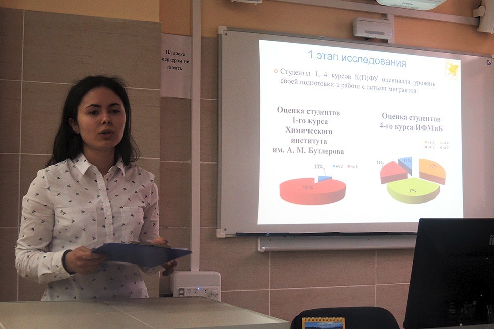 �������� ������������ ����������� �� ������� ����������� �����������