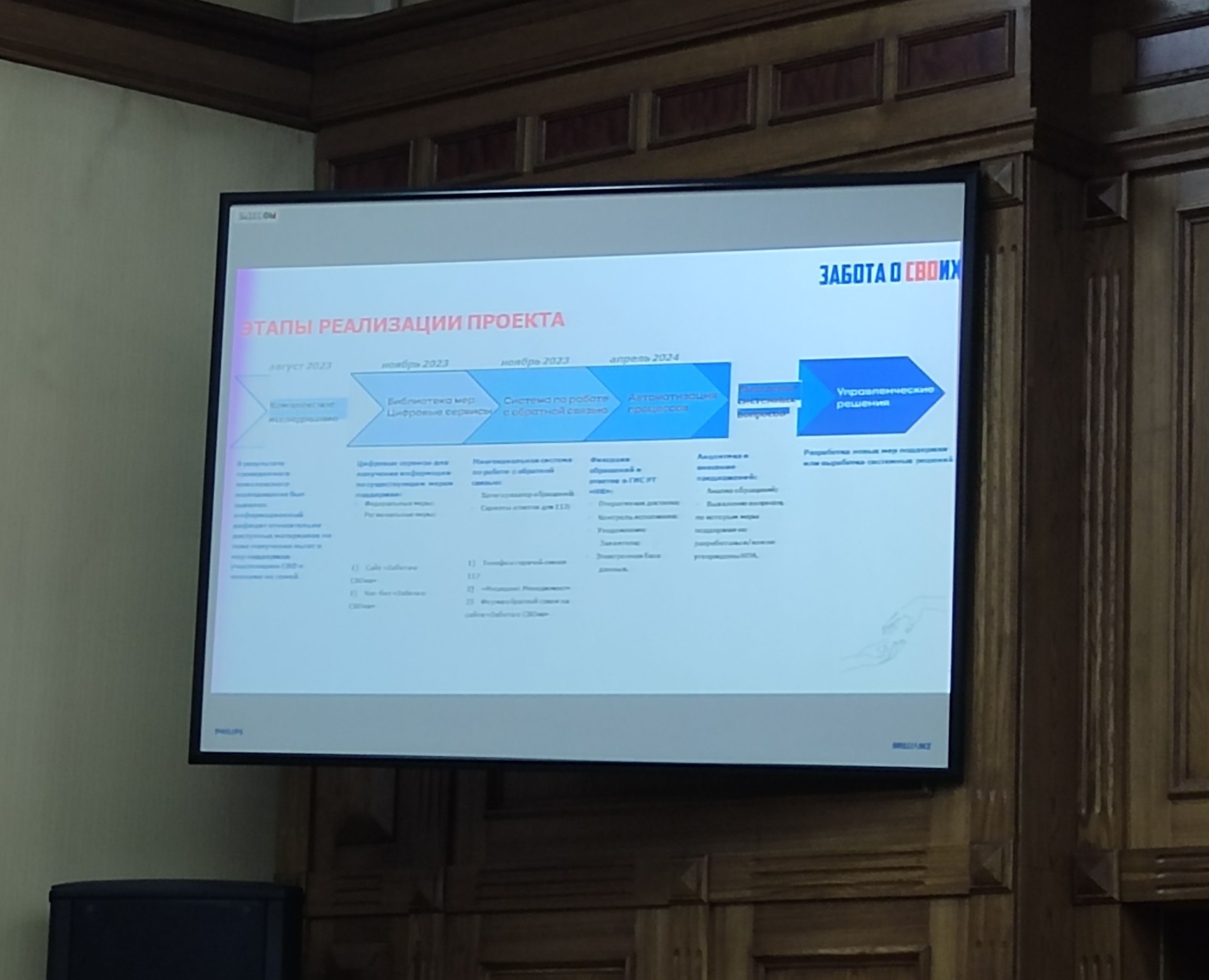 Представители Лиги женщин и Совета ветеранов КФУ приняли участие в семинаре Госсовета Представители Лиги женщин и Совета ветеранов КФУ приняли участие в семинаре Госсовета