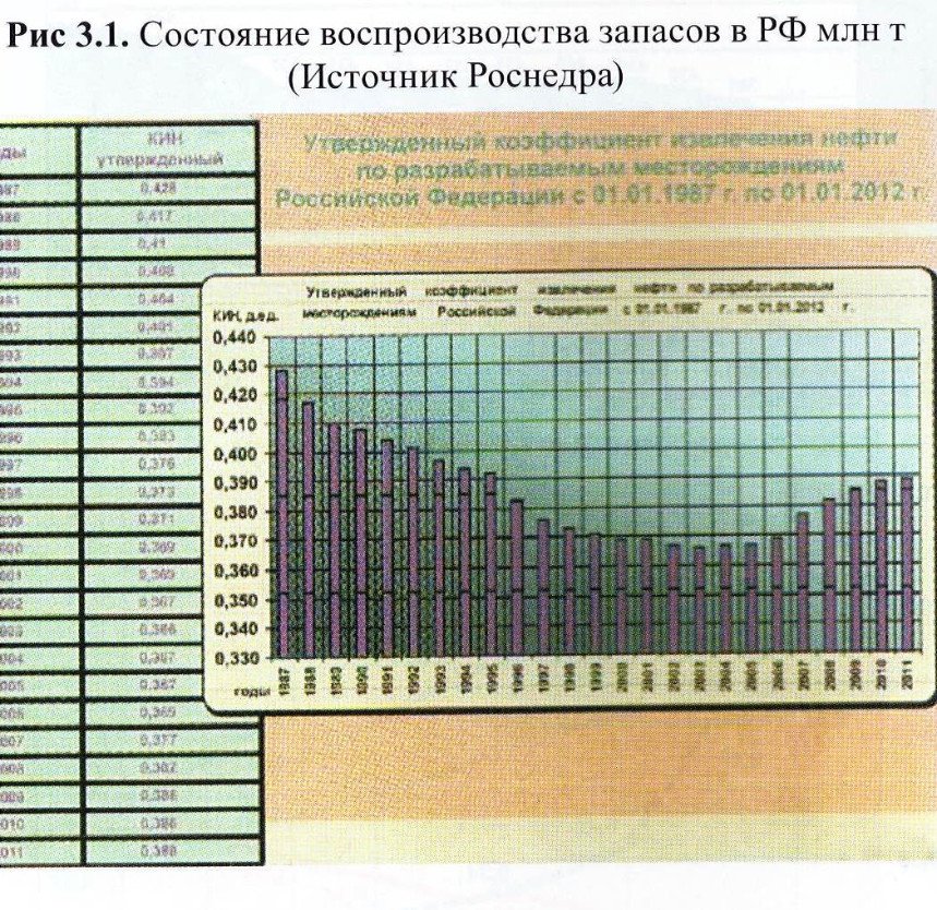 Эксперт КФУ Ренат Муслимов: 'Завоюет ли сланцевая революция мир, узнаем лишь через 30 лет' Эксперт КФУ Ренат Муслимов: 'Завоюет ли сланцевая революция мир, узнаем лишь через 30 лет'