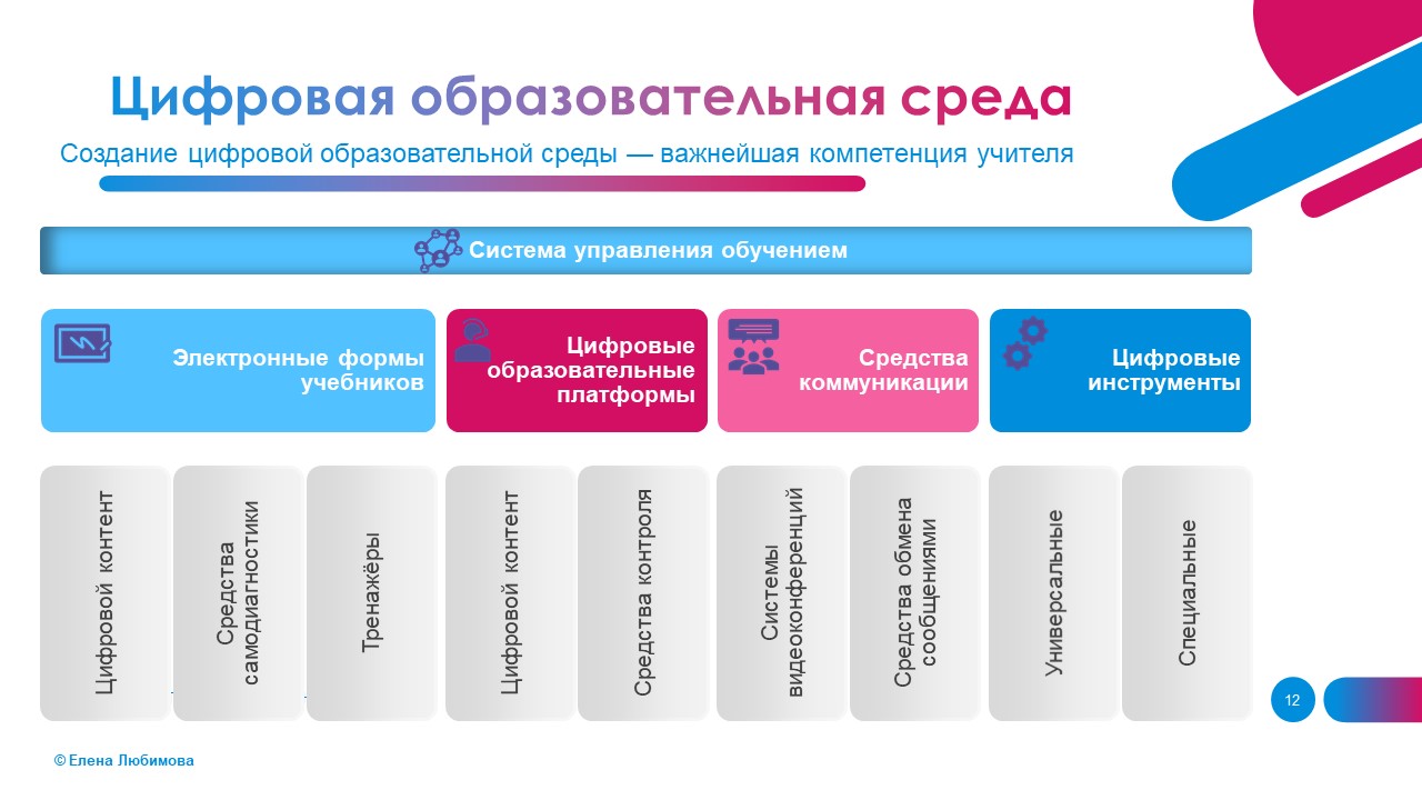 ������ �������� �������� �������� ��������������� ����������� � ��� ����������� ������ �� IX ������������� ������