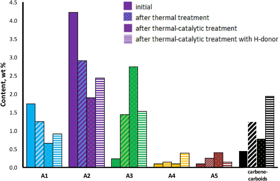 Cobalt-based catalysts promise to enhance heavy oil extraction ,IGPT, IC, catalyst