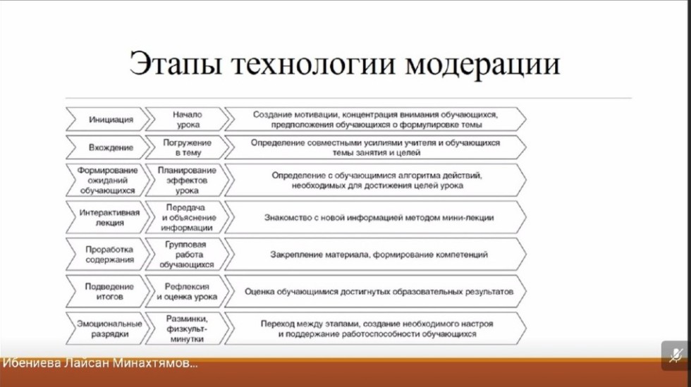 В Елабужском институте КФУ завершилась 51-ая Итоговая научно-образовательная конференция В Елабужском институте КФУ завершилась 51-ая Итоговая научно-образовательная конференция