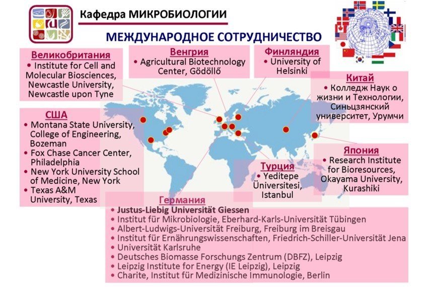 Международное сотрудничество Международное сотрудничество