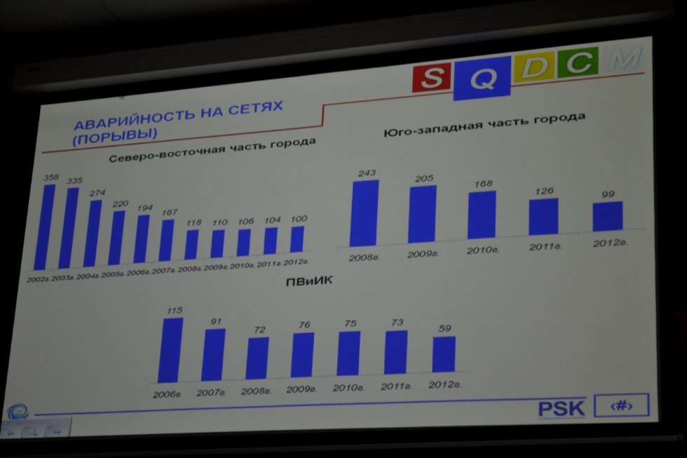 В гостях у 'Президент-клуба' Набережночелнинского института КФУ генеральный директор АО 'Челны-водоканал' Уел Хусаинов В гостях у 'Президент-клуба' Набережночелнинского института КФУ генеральный директор АО 'Челны-водоканал' Уел Хусаинов