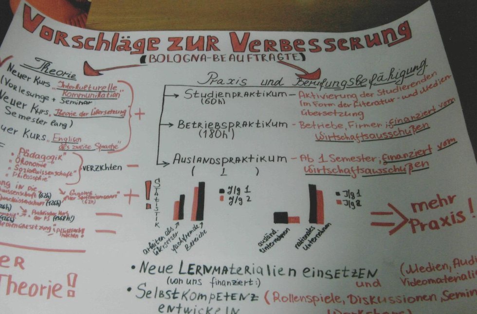 ������������� ��������������� ������: ������������� ������-������������ ������� � ������� ���� '�������� ����� ������������� - ��������� � �����������' (������, ���, 2008)