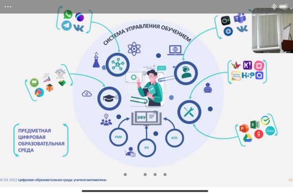 Преподаватели Елабужского института выступили на Международном форуме по математическому образованию ? IFME Преподаватели Елабужского института выступили на Международном форуме по математическому образованию ? IFME