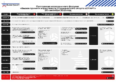Защита проекта общественной значимости на форуме 'Вызов принят!' Защита проекта общественной значимости на форуме 'Вызов принят!'