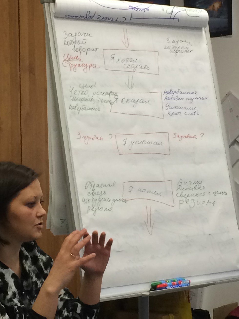 ����������������������� ������� ��� ��������� 2 ����� 