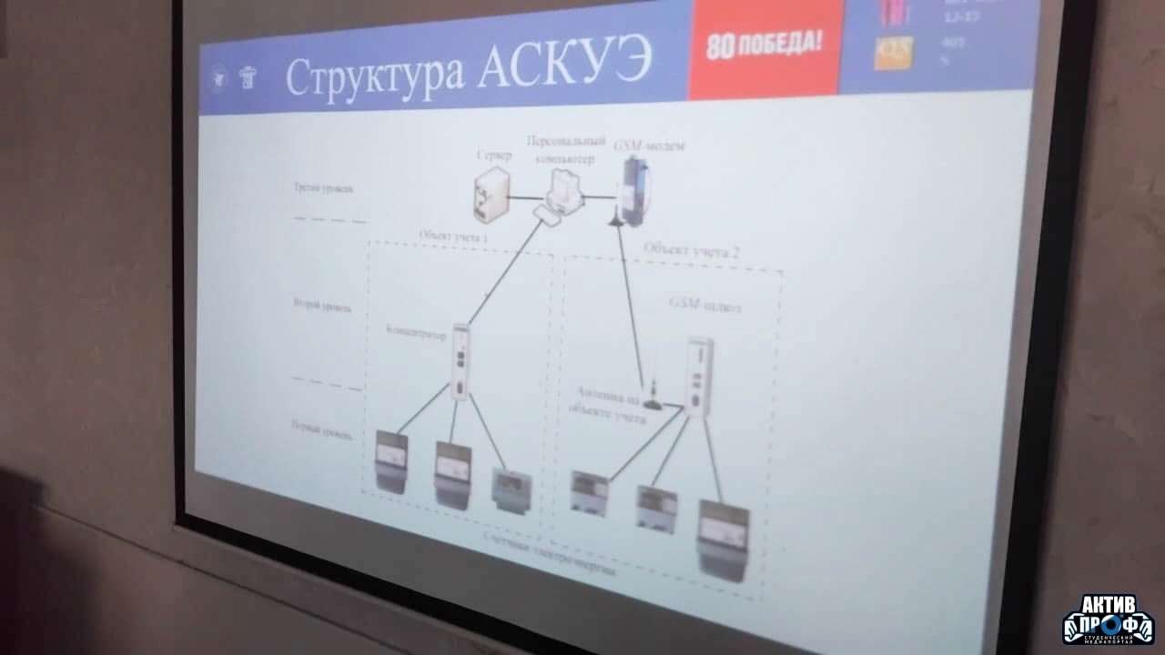 Итоговая научно-образовательная конференция студентов Итоговая научно-образовательная конференция студентов