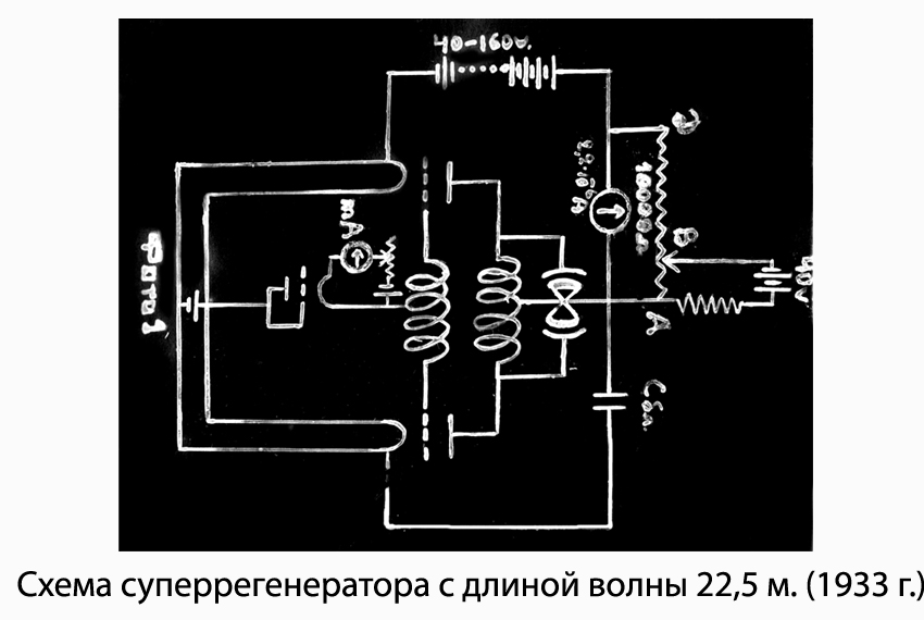 Аспирантура (1931-1933 гг.) Аспирантура (1931-1933 гг.)