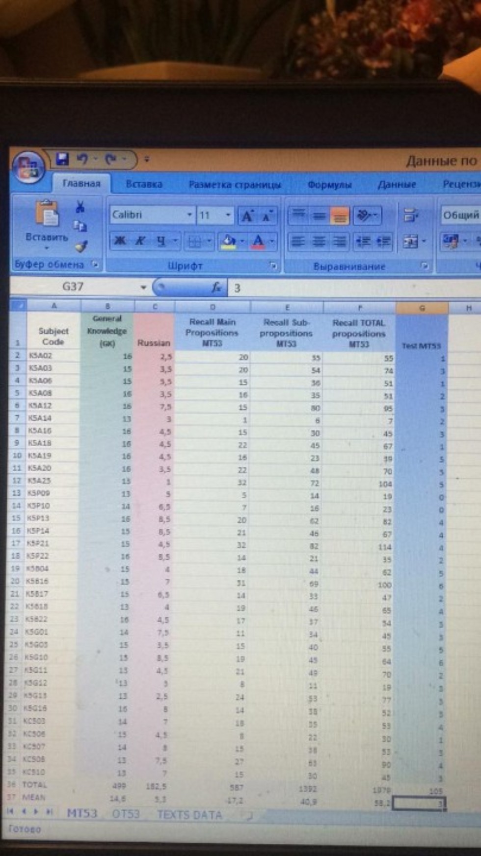 ����������� ���� ��� �� ������ ��