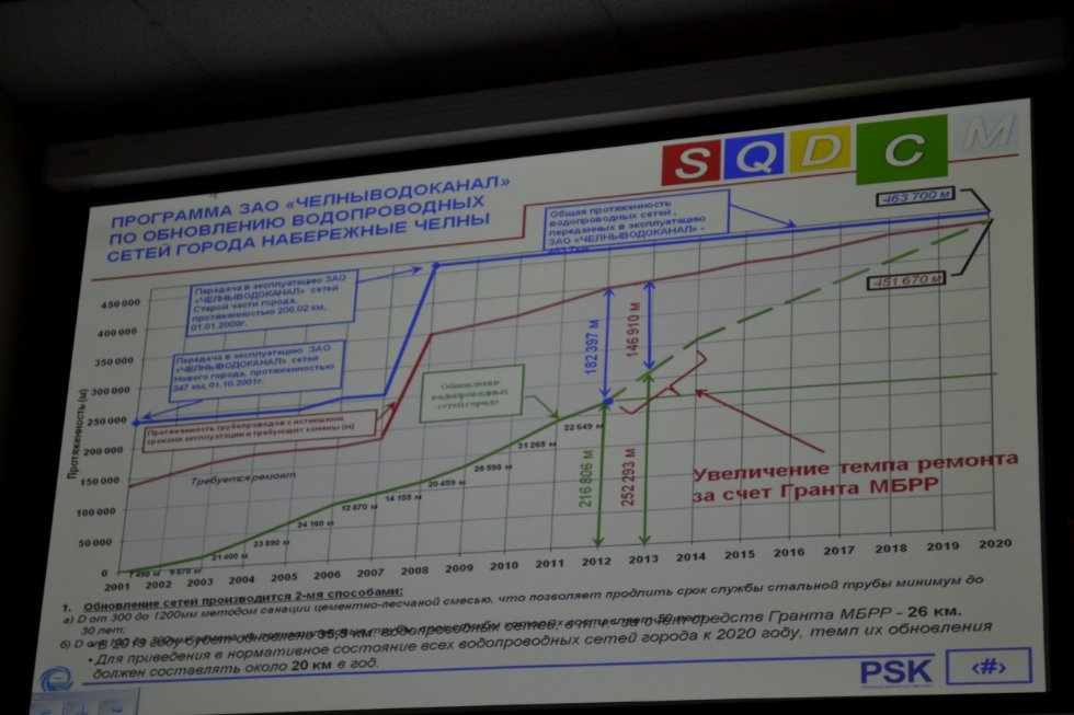 В гостях у 'Президент-клуба' Набережночелнинского института КФУ генеральный директор АО 'Челны-водоканал' Уел Хусаинов В гостях у 'Президент-клуба' Набережночелнинского института КФУ генеральный директор АО 'Челны-водоканал' Уел Хусаинов
