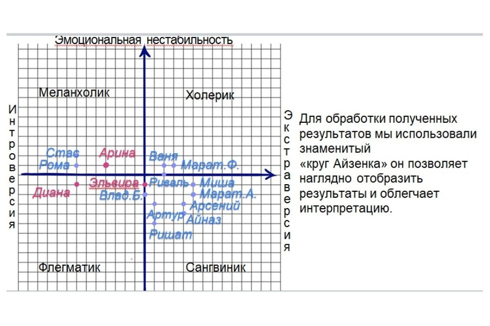 Известны итоги конкурса 'Психологический портрет моего класса' Известны итоги конкурса 'Психологический портрет моего класса'