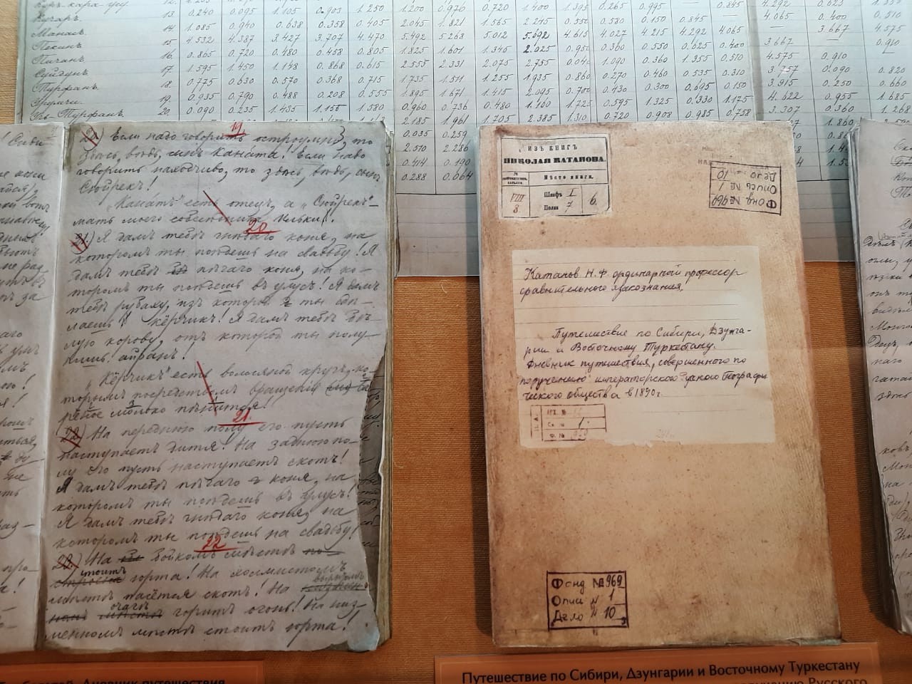 Как профессора Казанского университета Николая Катанова на Восток отправляли Как профессора Казанского университета Николая Катанова на Восток отправляли