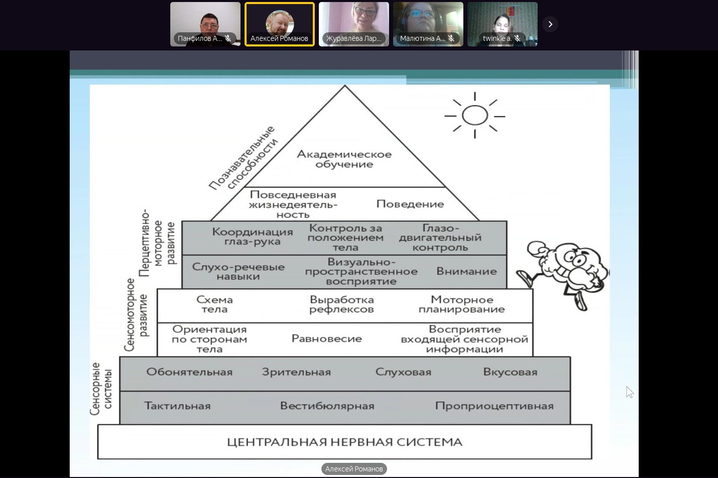 ������������� ��������� ������� ������� � XII ������������� ������-������������ ����������� '�������������� ������' � �. ������� 19- 20 �������