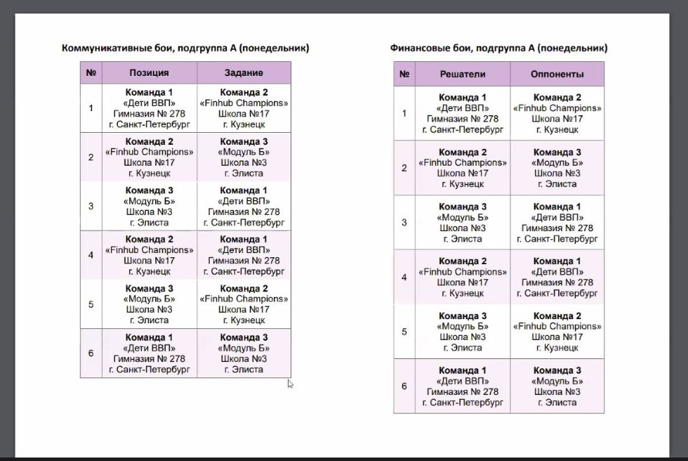 Пензенские школьники первыми сразятся знаниями на федеральном этапе I Всероссийского чемпионата по финансовой грамотности Пензенские школьники первыми сразятся знаниями на федеральном этапе I Всероссийского чемпионата по финансовой грамотности