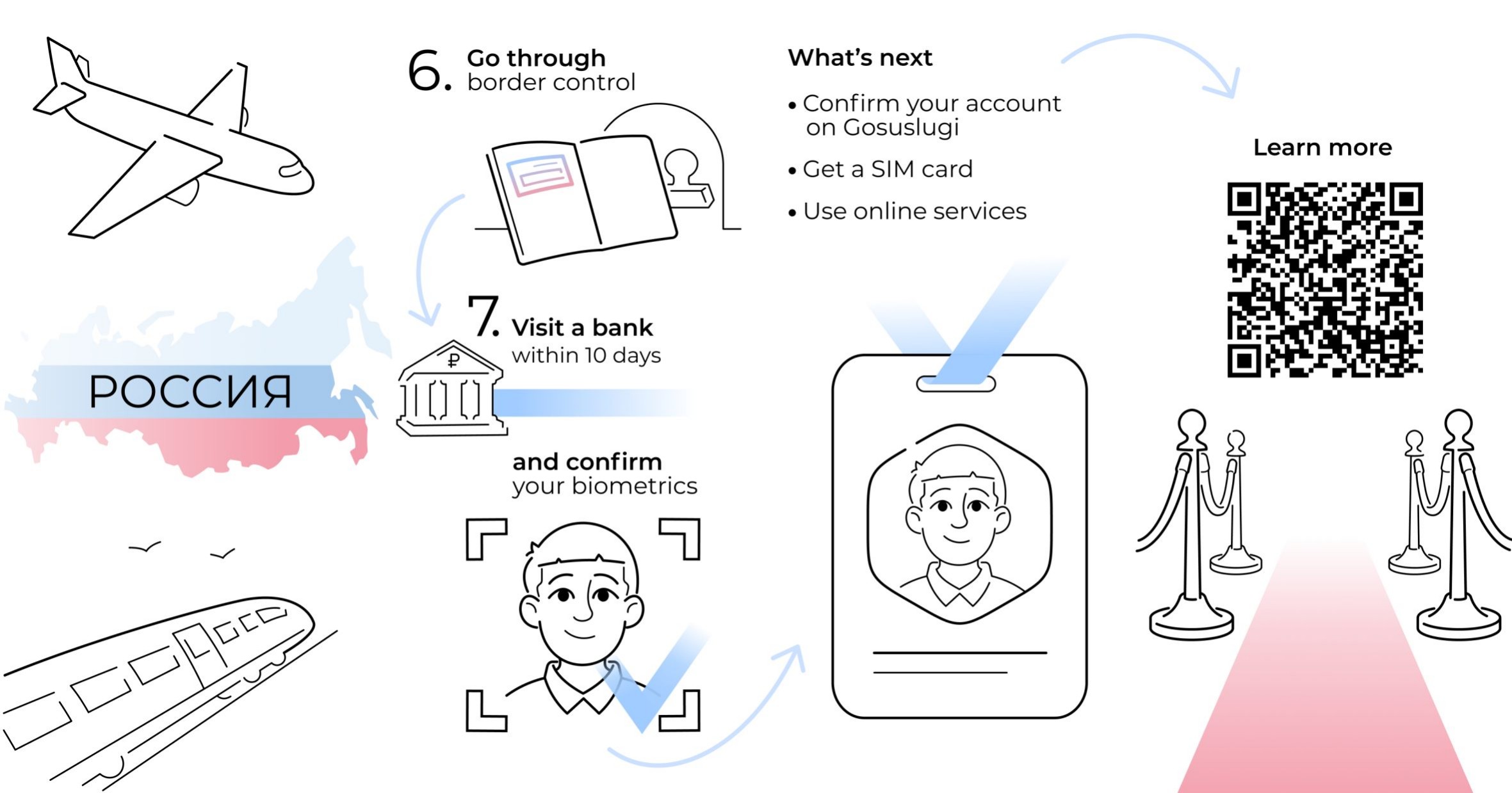 Новые правила въезда в Российскую Федерацию для иностранных граждан Новые правила въезда в Российскую Федерацию для иностранных граждан