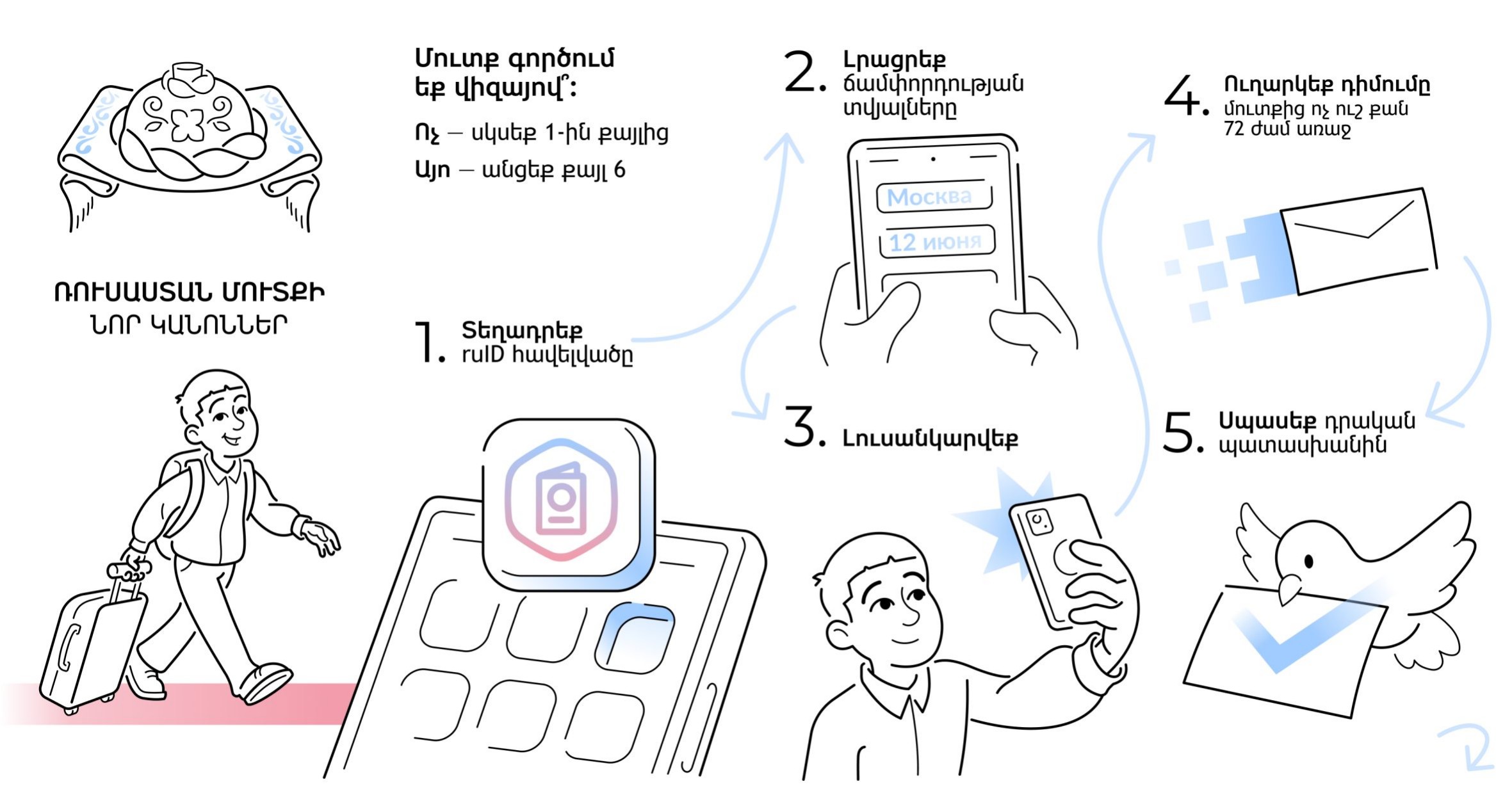 Новые правила въезда в Российскую Федерацию для иностранных граждан Новые правила въезда в Российскую Федерацию для иностранных граждан