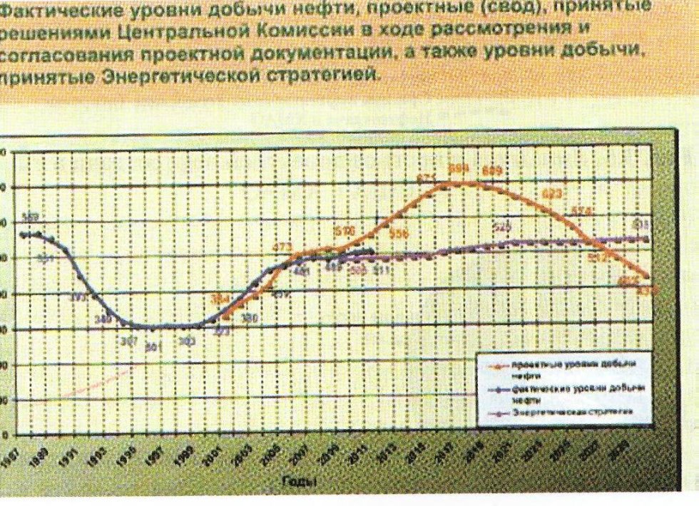 Эксперт КФУ Ренат Муслимов: 'Завоюет ли сланцевая революция мир, узнаем лишь через 30 лет' Эксперт КФУ Ренат Муслимов: 'Завоюет ли сланцевая революция мир, узнаем лишь через 30 лет'