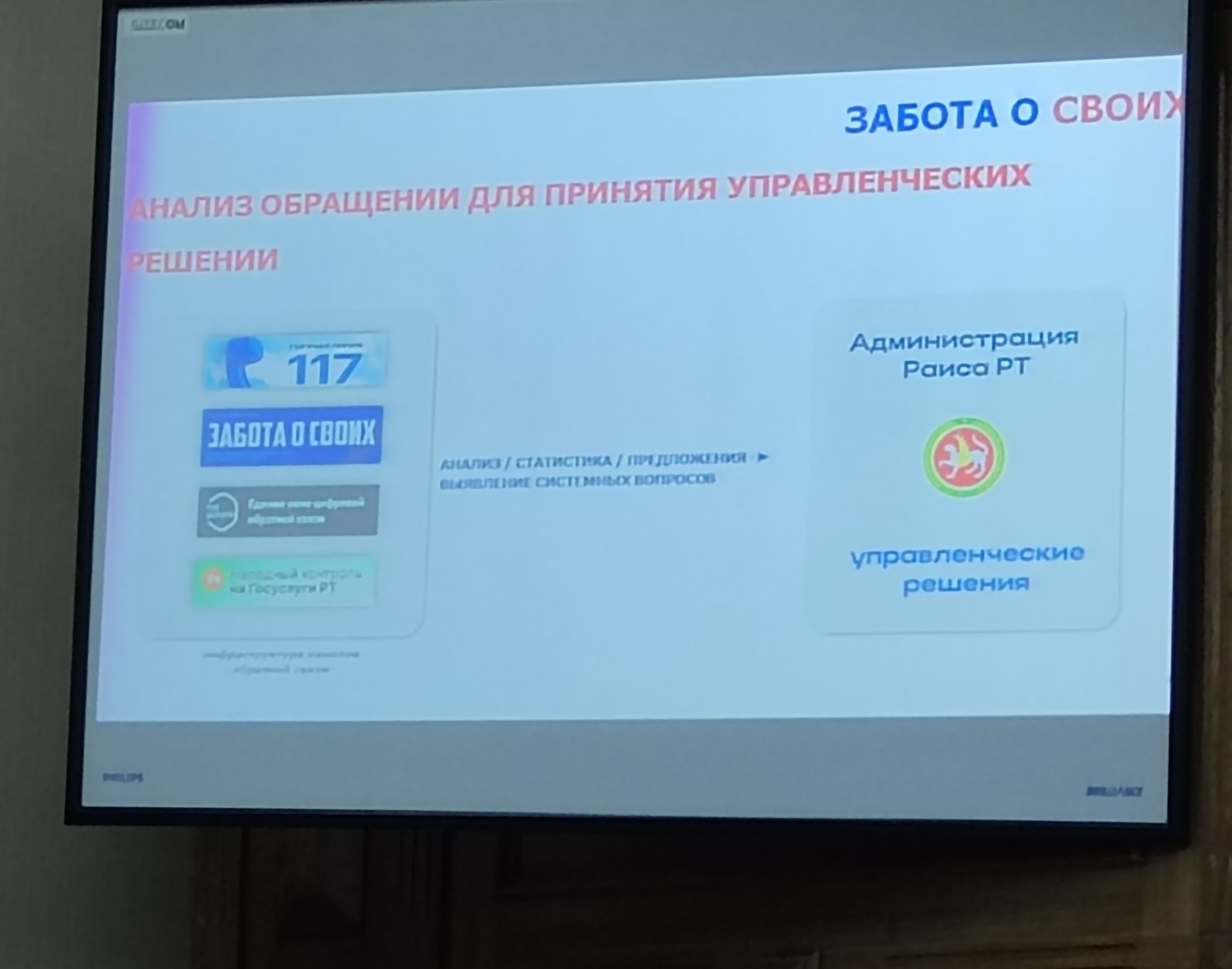 Представители Лиги женщин и Совета ветеранов КФУ приняли участие в семинаре Госсовета Представители Лиги женщин и Совета ветеранов КФУ приняли участие в семинаре Госсовета