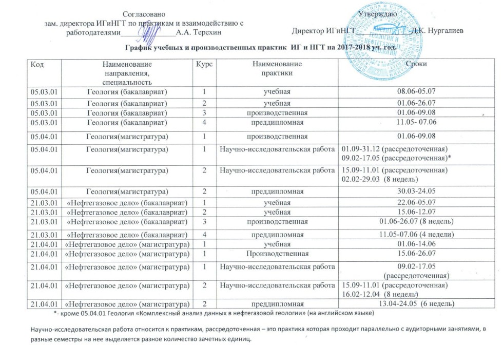Реферат: Отчет по практике на базе ресторана Крыжовник ООО Сабантуй