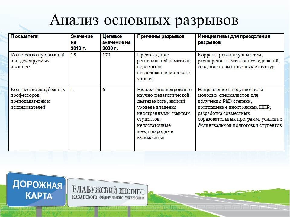 Дорожная карта по достижению целевых показателей