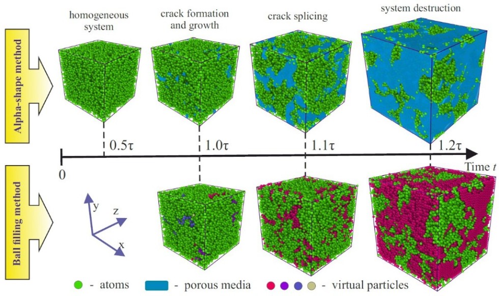 ��������� ������� � ����������� ������ � � ���� � ������� ����������� ����������� �������