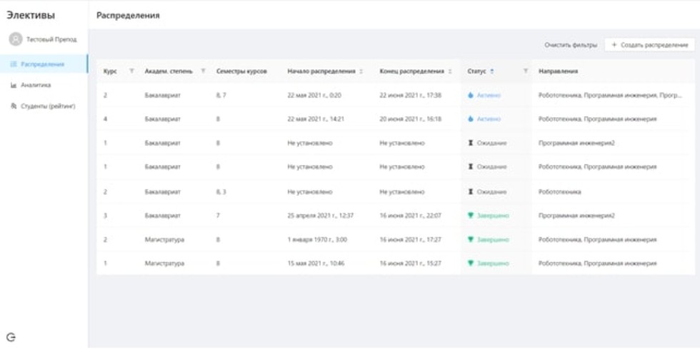 В КФУ стартовал пилотный проект 'Открытая модель образования: формирование универсальных компетенций' В КФУ стартовал пилотный проект 'Открытая модель образования: формирование универсальных компетенций'