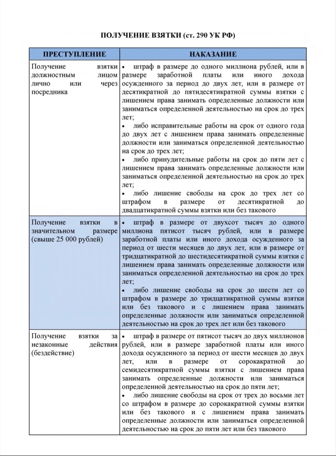 Профилактика коррупции Профилактика коррупции