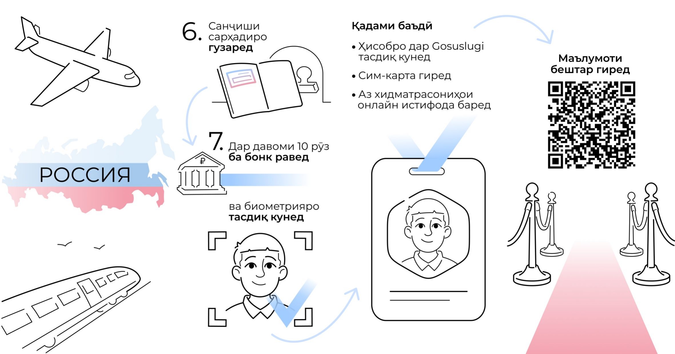 Новые правила въезда в Российскую Федерацию для иностранных граждан Новые правила въезда в Российскую Федерацию для иностранных граждан