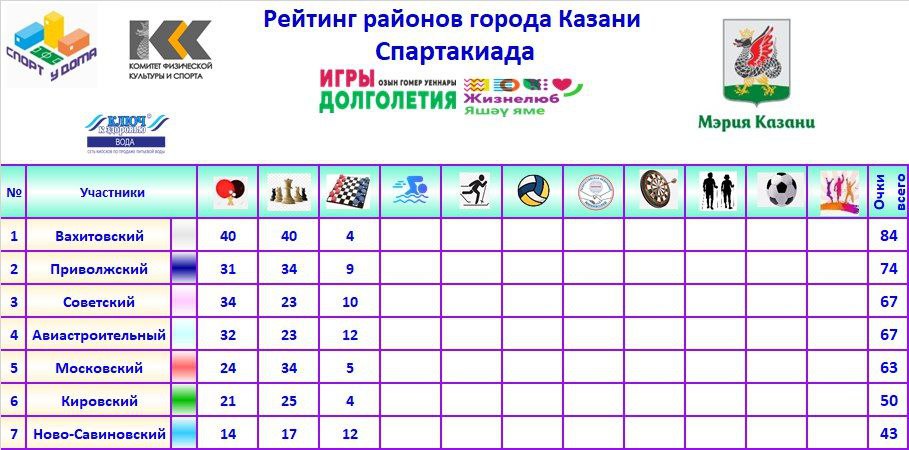 �������� ��� ��������� �������� ����� � ����� ������ ����������� 