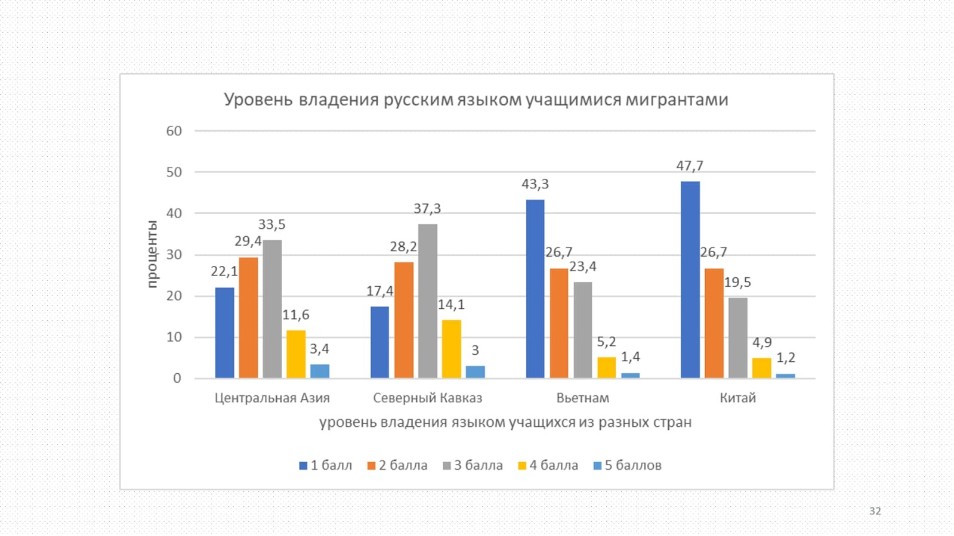 В Институте психологии и образования прошел вебинар по вопросам социокультурной адаптации детей иностранных граждан в школах Республики Татарстан В Институте психологии и образования прошел вебинар по вопросам социокультурной адаптации детей иностранных граждан в школах Республики Татарстан