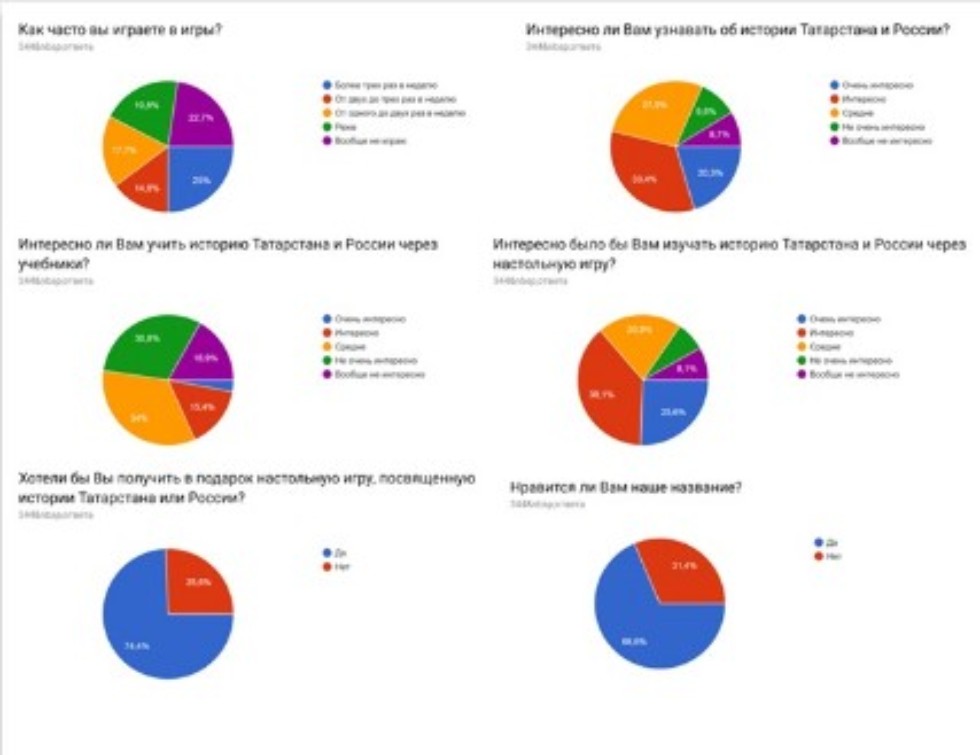 ��� ����� ������������ � 15 ���