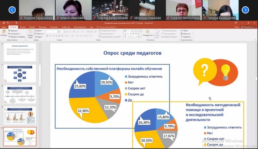 Преподаватели института выступили на Всероссийской научно-практической конференции 'Эффективные практики профориентационной работы в образовательных организациях' Преподаватели института выступили на Всероссийской научно-практической конференции 'Эффективные практики профориентационной работы в образовательных организациях'