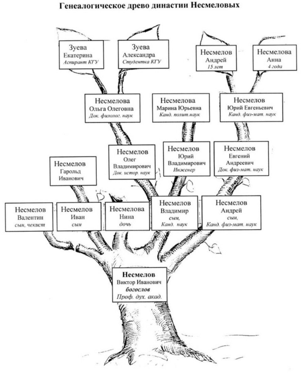 ����� ���������: '������� ������ ���?'