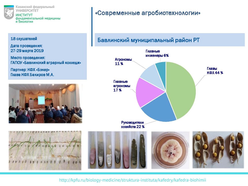 Программа повышения квалификации 'Современные агробиотехнологии' Программа повышения квалификации 'Современные агробиотехнологии'