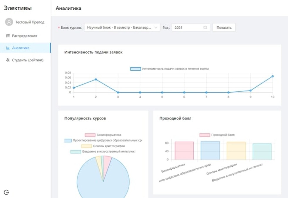 В КФУ стартовал пилотный проект 'Открытая модель образования: формирование универсальных компетенций' В КФУ стартовал пилотный проект 'Открытая модель образования: формирование универсальных компетенций'