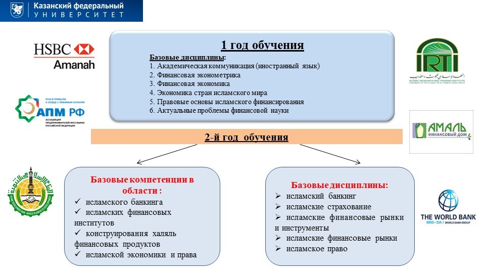 ������������ ��������� '��������� �������'