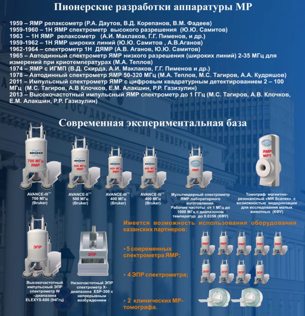 МЕЖДУНАРОДНЫЙ ЦЕНТР МАГНИТНОГО РЕЗОНАНСАКазанский (Приволжский) федеральный университет МЕЖДУНАРОДНЫЙ ЦЕНТР МАГНИТНОГО РЕЗОНАНСАКазанский (Приволжский) федеральный университет