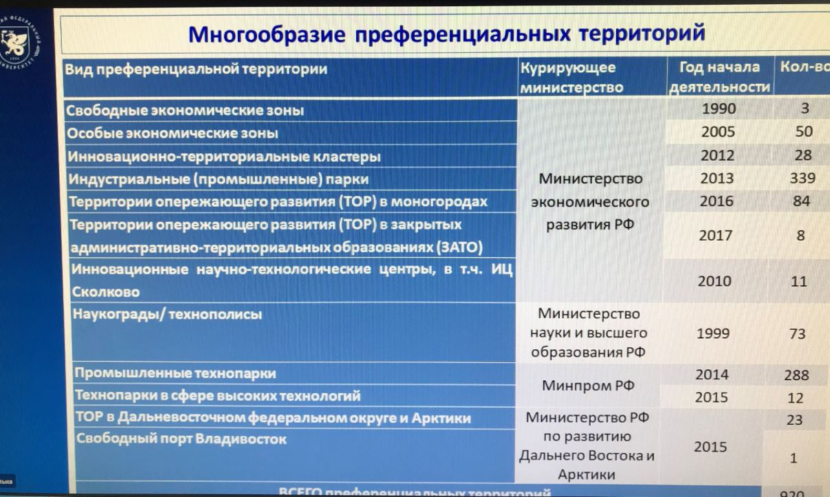 ������������� ������-������� '��������� ��������� �������� ����� ��������� � ������ ����������������'