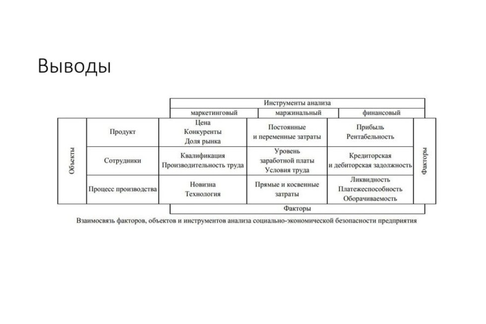 Результаты научно-исследовательской деятельности студентов Результаты научно-исследовательской деятельности студентов